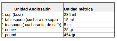 Infografía en alta resolución que muestra la conversión de tazas a gramos de ingredientes comunes como harina, azúcar, arroz, avena, mantequilla y frutos secos, ideal para recetas internacionales.